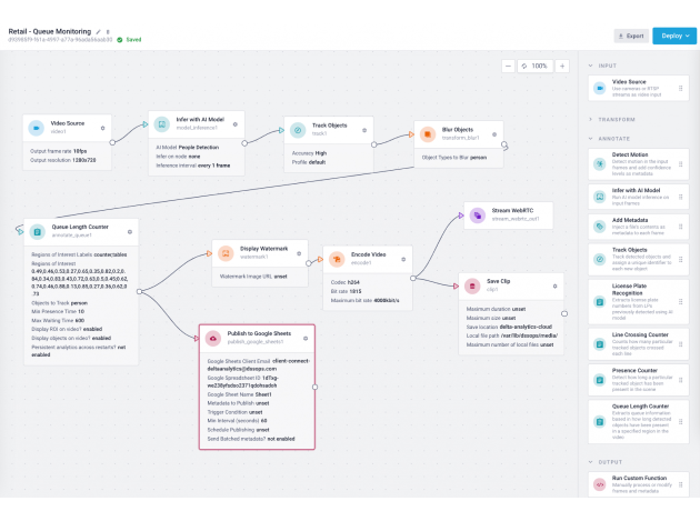 Delta Analytics Flow